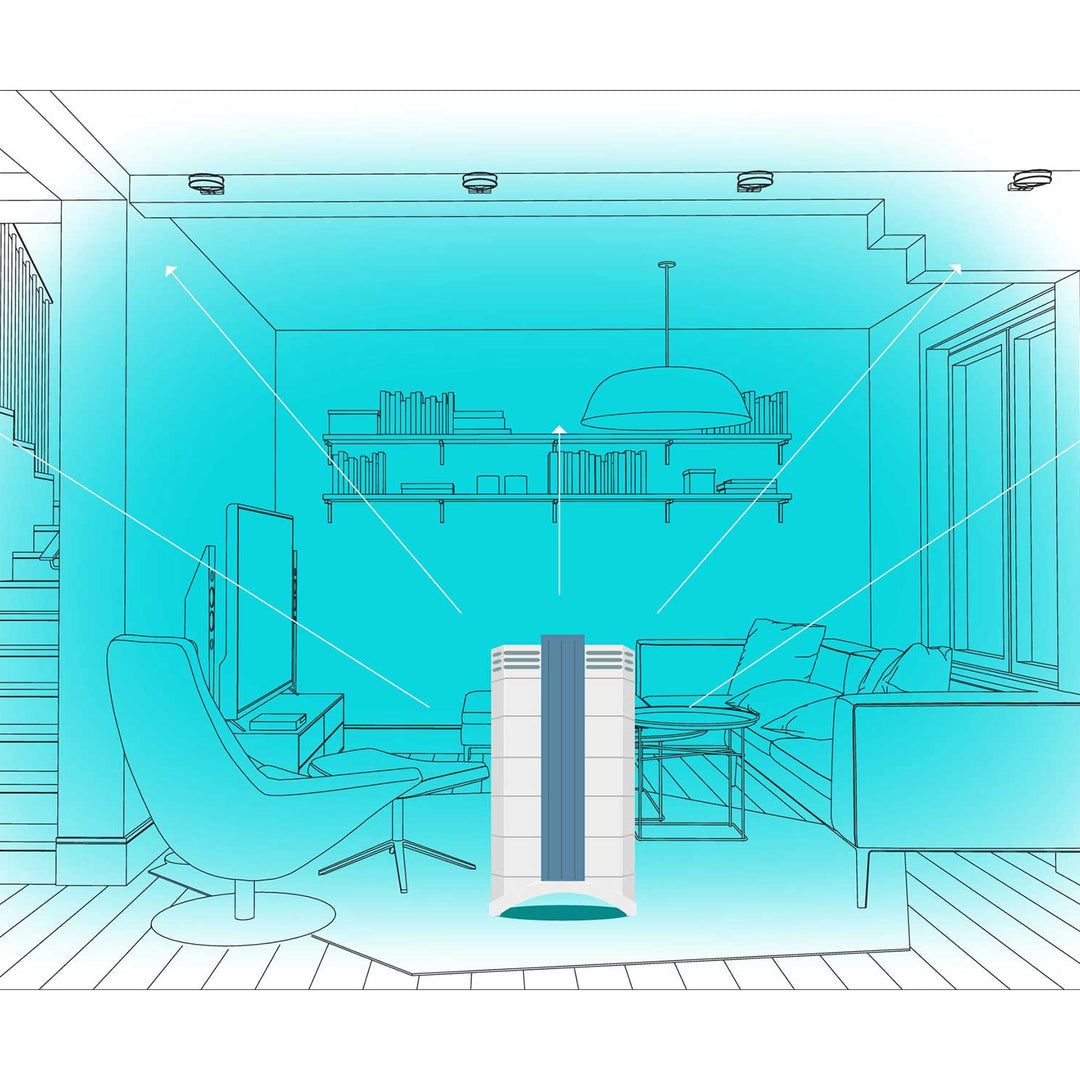 gc-air-purifier-coverage-83m2-893sqft.jpg